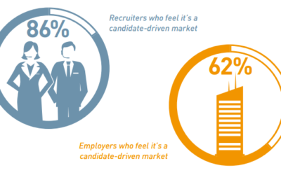 Are we in a candidate driven market?